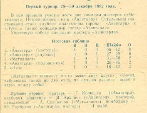 File:1983 Soviet Tournament.png