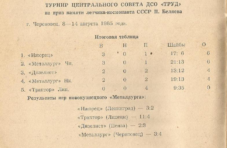 File:1985-86 Belyaev Tournament.png