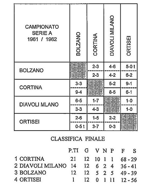File:1961-62 Serie A.jpg