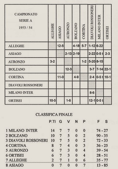 File:1954 Serie A.jpg