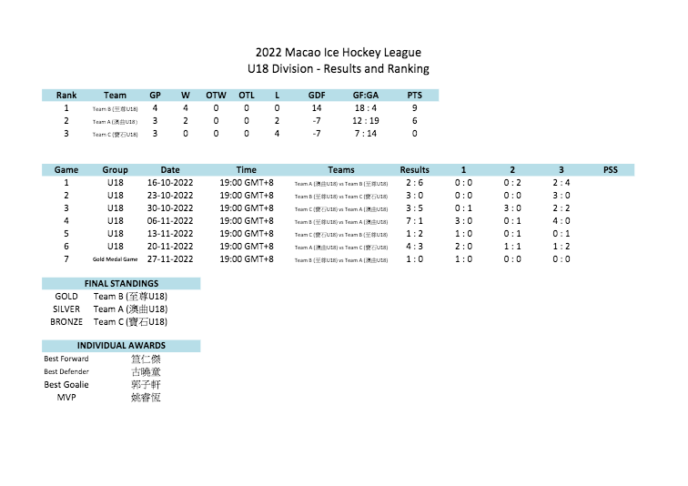 File:2022 Macau U18.png