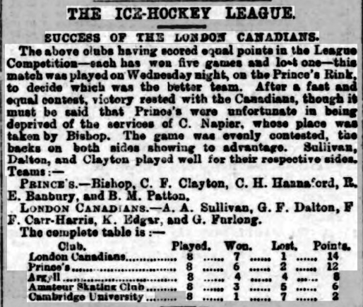 File:Sporting Life 2-26-1904.png