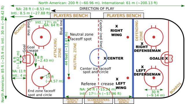 File:Ice hockey layout.png