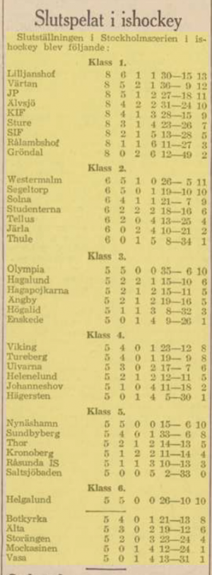 1945 Swedish standings.png