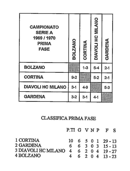 File:1969-70 Serie A.jpg