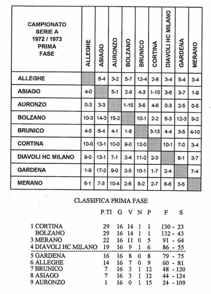 File:1972-73 Serie A.jpg