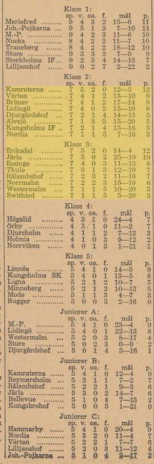 1936 Swedish standings.png