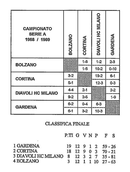 File:1968-69 Serie A.jpg