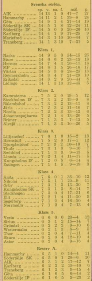 1938 Swedish standings.png