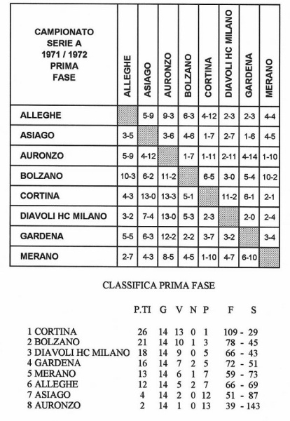 File:1971-72 Serie A.jpg