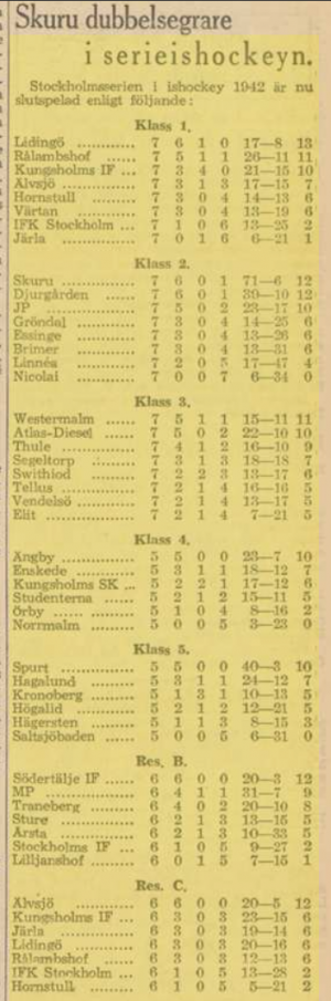 1942 Swedish standings.png