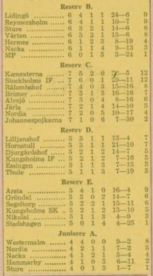1938 Swedish standings (2).png