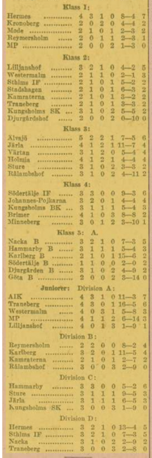 1931 Swedish standings (2-18).png