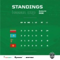 Kazan Cup Standings (1).jpg