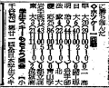 Game scores from the January 21, 1949 edition of the Yomiuri Shimbun.