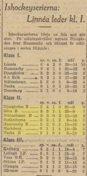 1924 Swedish standings.png