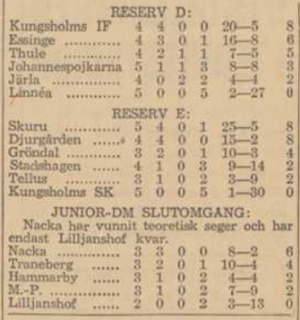 1941 Swedish standings (2).png