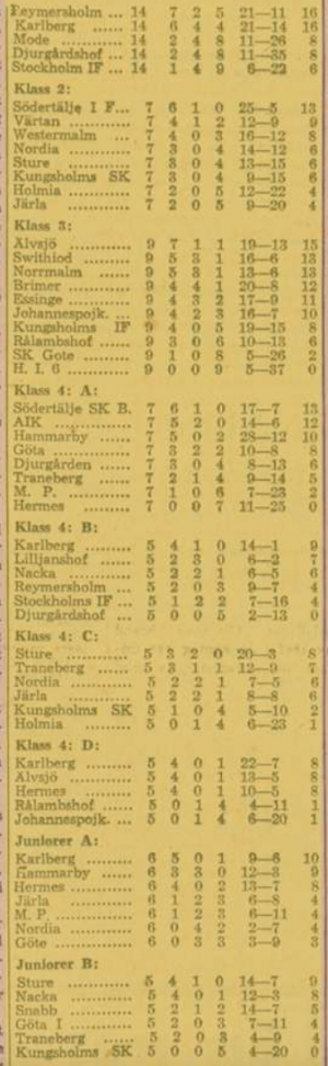 1933 Swedish standings (2).png