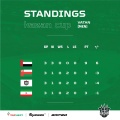 Kazan Cup Standings (4).jpg