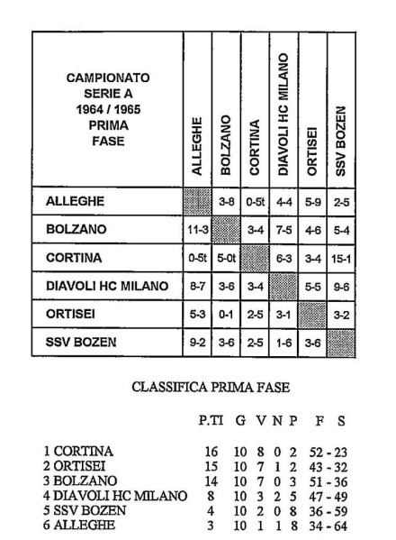 File:1964-65 Serie A.jpg
