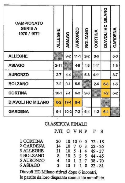 File:1970-71 Serie A.jpg