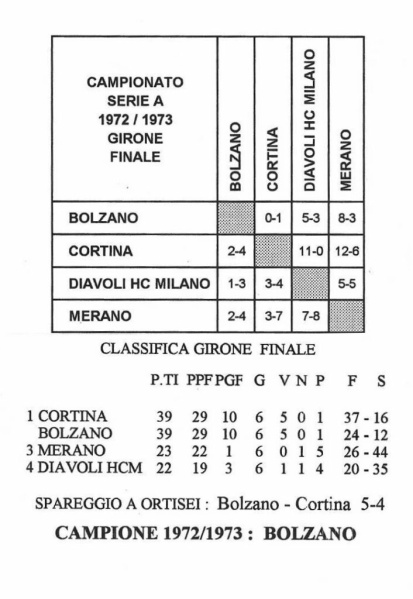 File:1972-73 Serie A Final round.jpg
