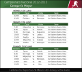 2012-13 Campeonato Nacional schedule.