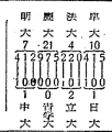 Game scores from the January 11, 1952 edition of the Asahi Shimbun.