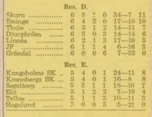 1942 Swedish standings (2).png