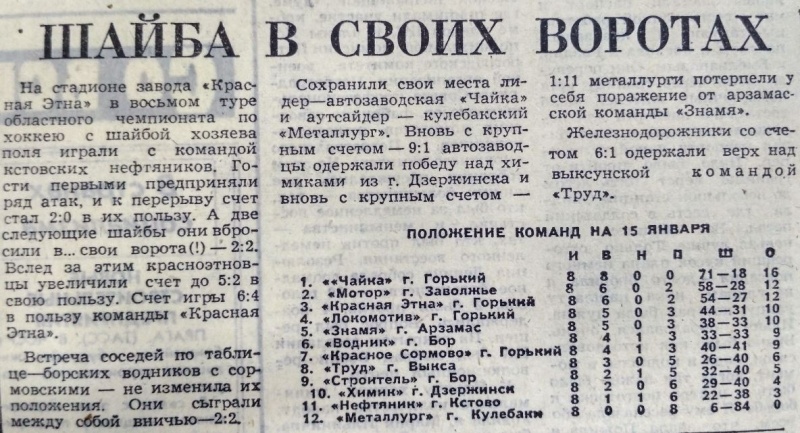File:1969 Gorky.jpg