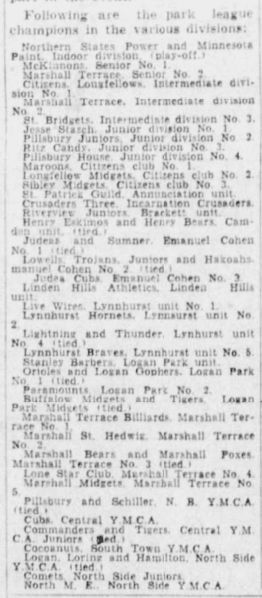 File:1930 Park Champs.png