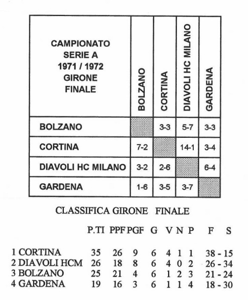 File:1971-72 Serie A Final round.jpg