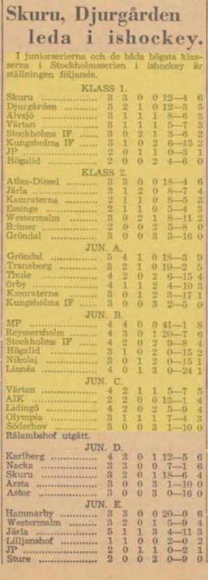 1943 Swedish standings (2-9).png