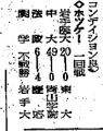 Game scores from the January 13, 1950 edition of the Yomiuri Shimbun.