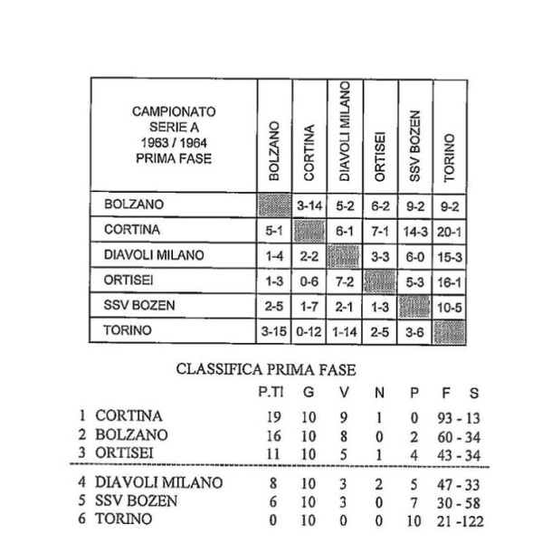 File:1963-64 Serie A.jpg