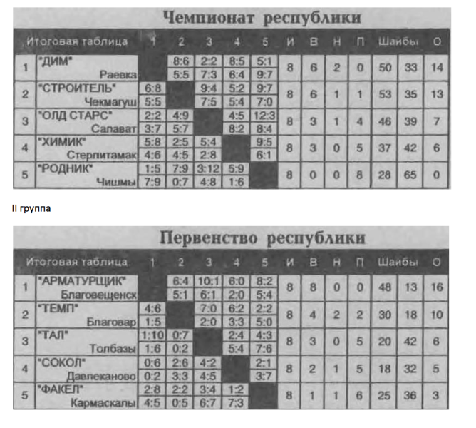 File:2008 Bashkortostan.png