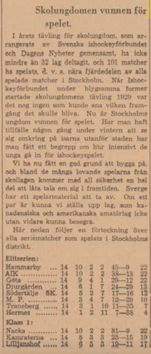 1933 Swedish standings.png
