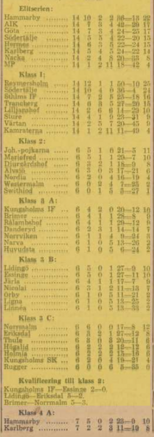 1935 Swedish standings.png