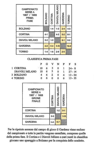 File:1967-68 Serie A.jpg