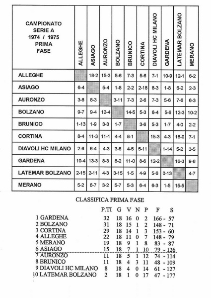 File:1974-75 Serie A.jpg