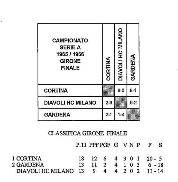 File:1965-66 Serie A Final round.jpg