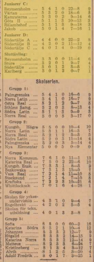 1933 Swedish standings (3).png