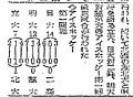 Game scores from the January 4, 1948 edition of the Asahi Shimbun.