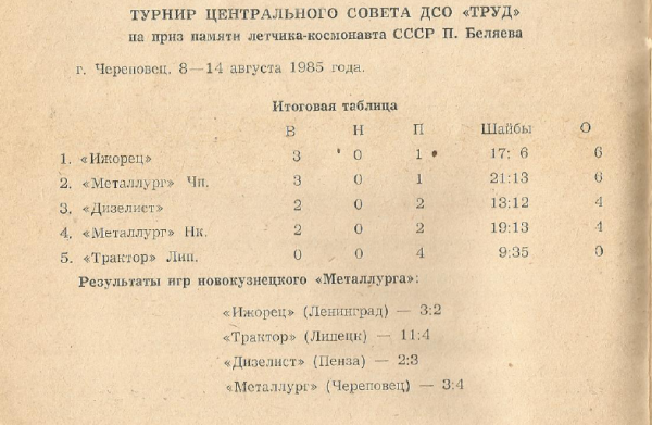 1985-86 Belyaev Tournament.png
