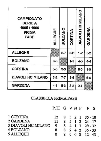 File:1965-66 Serie A First round.jpg