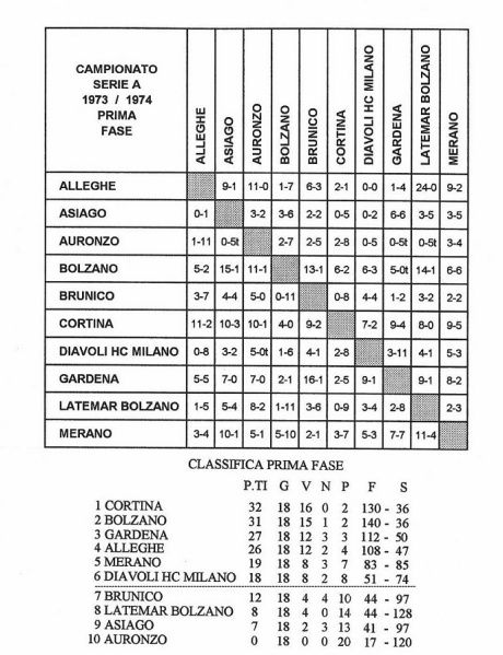File:1973-74 Serie A.jpg