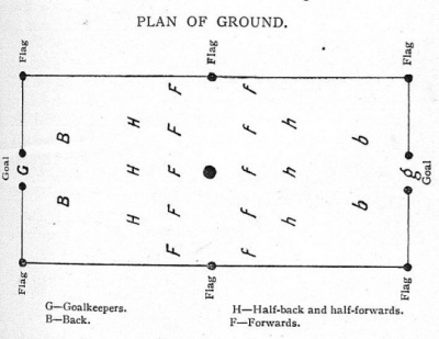 Plan of Bandy Ground.jpg