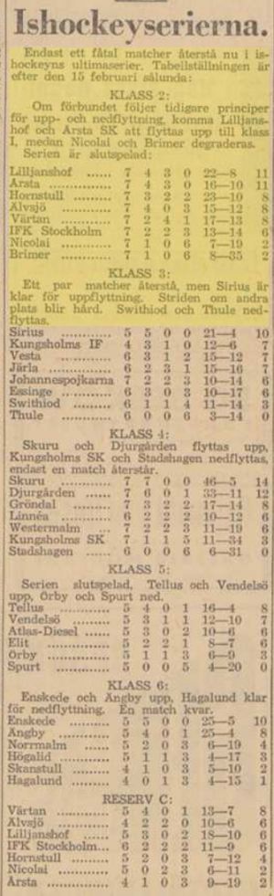 1941 Swedish Standings.png