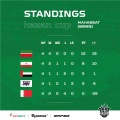 Kazan Cup Standings (3).jpg