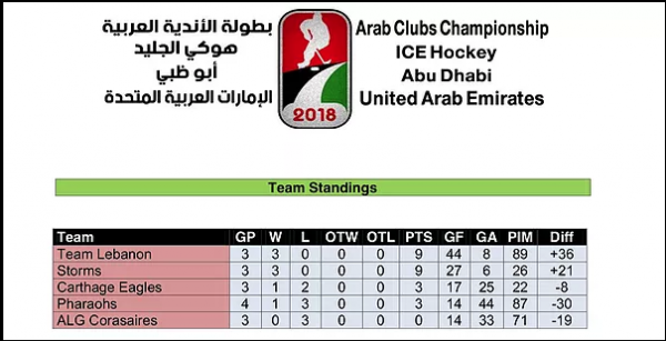 2018 Arab Cup standings.png